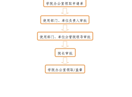 事業(yè)單位法人證、組織機(jī)構(gòu)代碼證、 法人身份證復(fù)印件、法人簽章、 法人私章使用流程