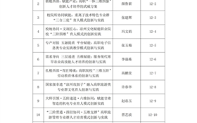 關于申報2026年國家級職業教育教學成果獎培育成果遴選結果的公示