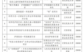 速來圍觀︱我校獲批立項甘肅省2025年度“科技筑夢”大學(xué)生科技志愿服務(wù)項目