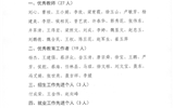 關于對2019年度優秀教師、優秀教育工作者和招生就業先進個人的公示