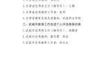 關(guān)于對2021年甘肅省“園丁獎”、武威市教育工作先進個人評選對象推薦結(jié)果的公示