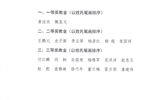 關于“上善·低碳新能源獎教金”評選結果的公示